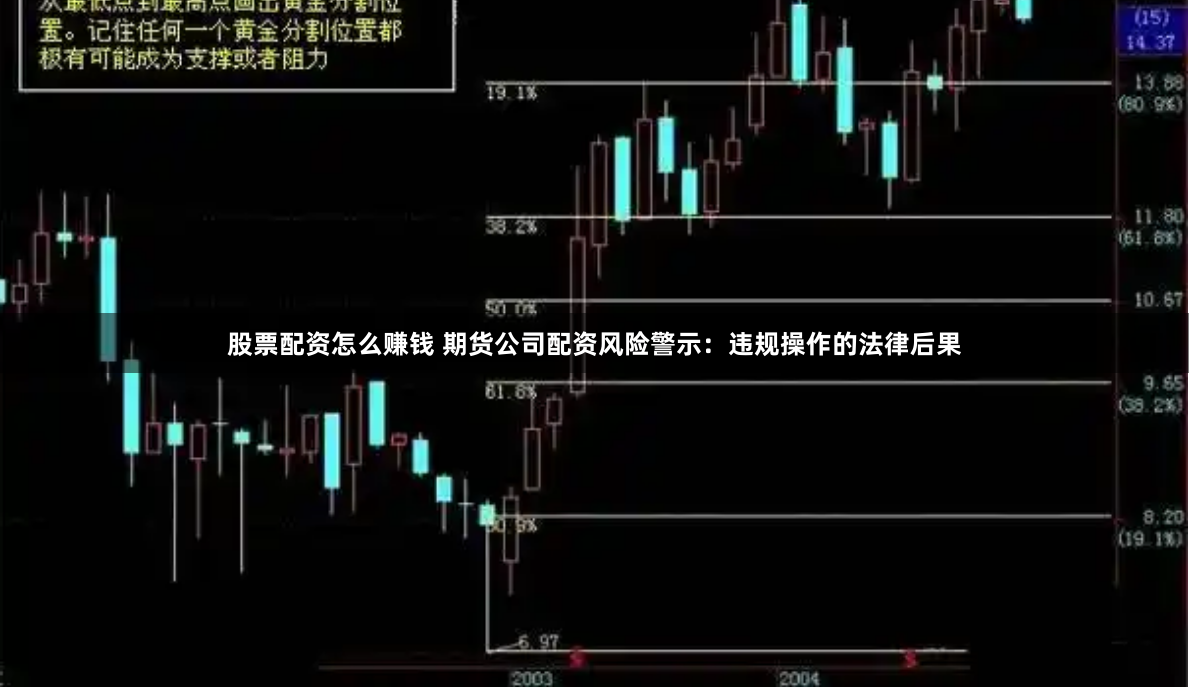 股票配资怎么赚钱 期货公司配资风险警示：违规操作的法律后果